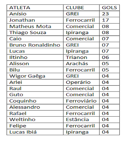 Artilharia Junior 1ª fase